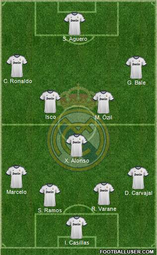Real Madrid C.F. Formation 2013