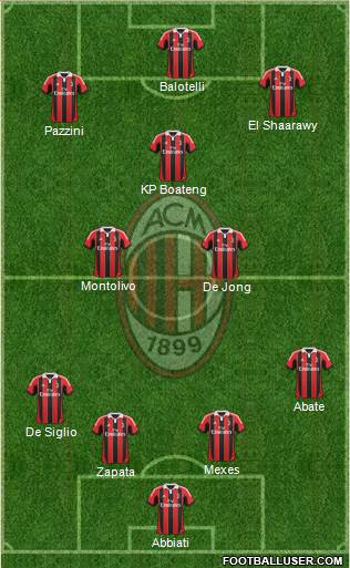 A.C. Milan Formation 2013
