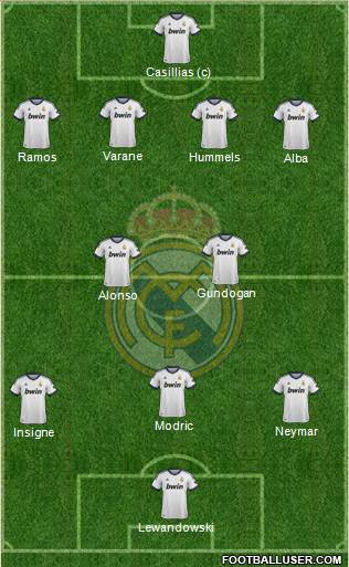 Real Madrid C.F. Formation 2013