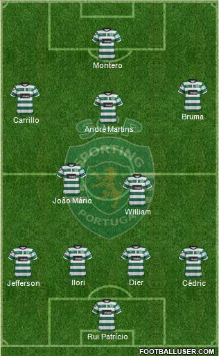 Sporting Clube de Portugal - SAD Formation 2013