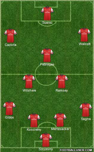 Arsenal Formation 2013
