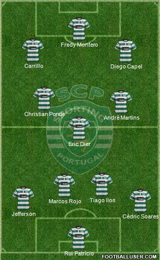 Sporting Clube de Portugal - SAD Formation 2013