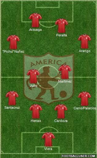 CD América de Cali Formation 2013