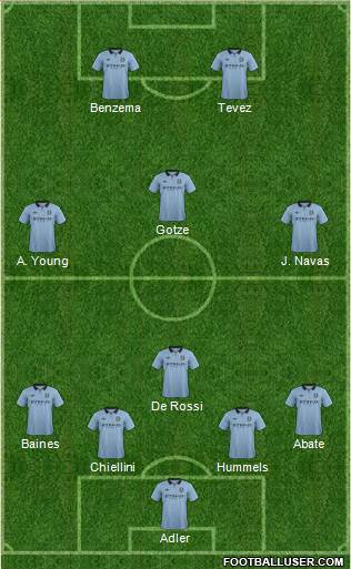 Manchester City Formation 2013