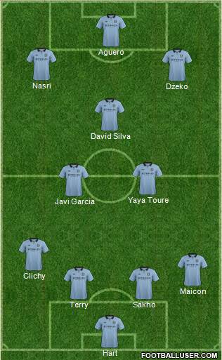 Manchester City Formation 2013