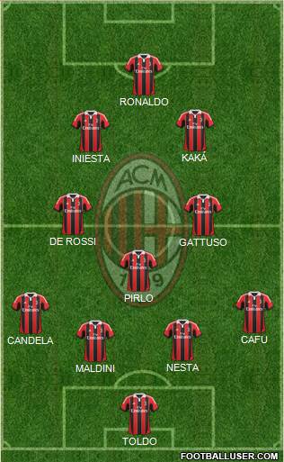 A.C. Milan Formation 2013