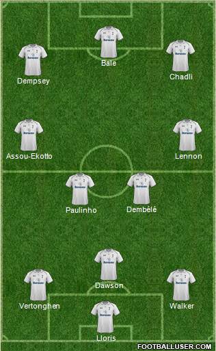 Tottenham Hotspur Formation 2013