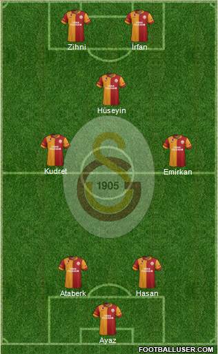 Galatasaray SK Formation 2013