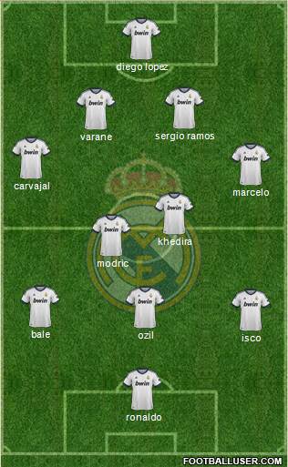 Real Madrid C.F. Formation 2013