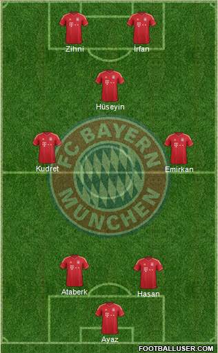 FC Bayern München Formation 2013