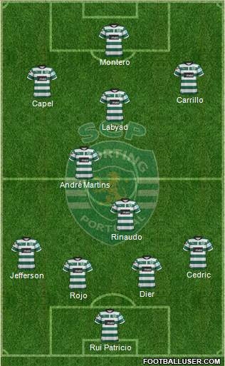 Sporting Clube de Portugal - SAD Formation 2013
