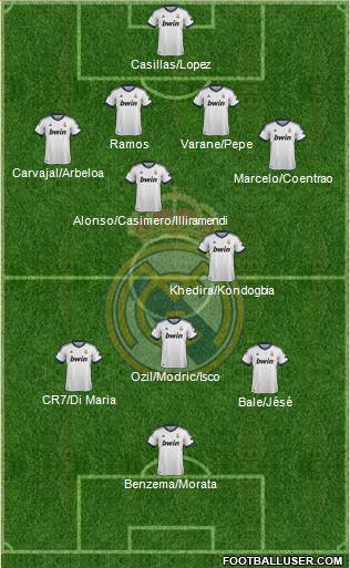 Real Madrid C.F. Formation 2013