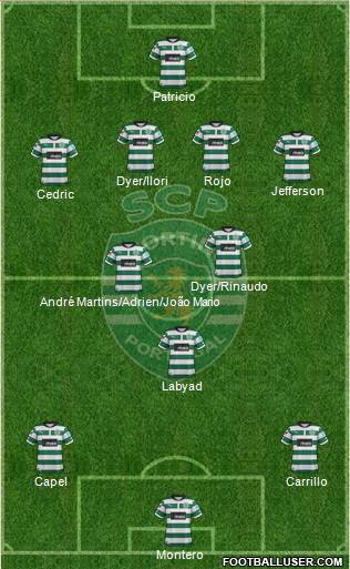 Sporting Clube de Portugal - SAD Formation 2013
