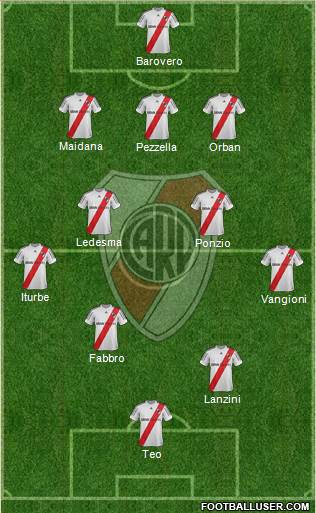 River Plate Formation 2013