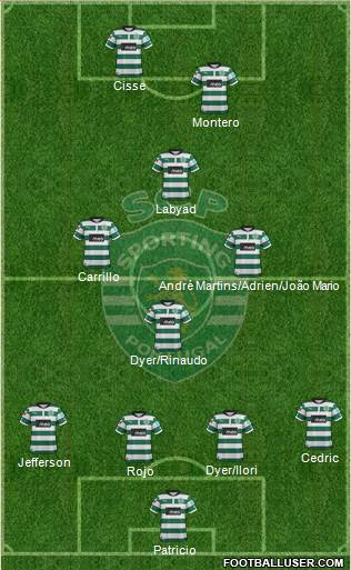 Sporting Clube de Portugal - SAD Formation 2013