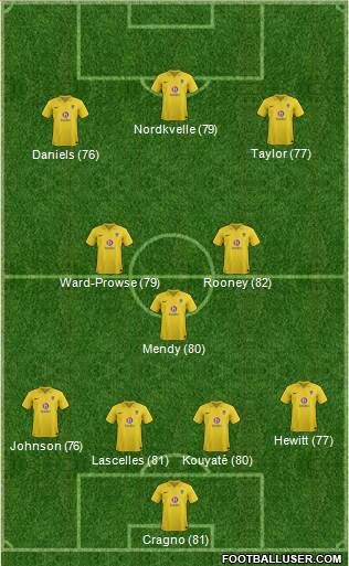 Oxford United Formation 2013