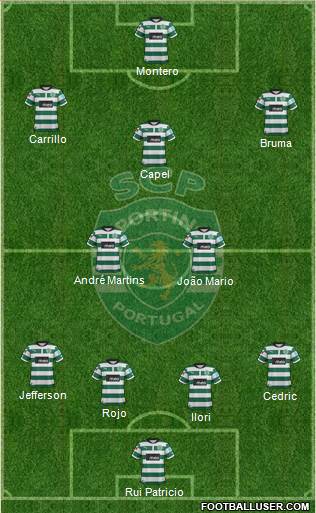 Sporting Clube de Portugal - SAD Formation 2013