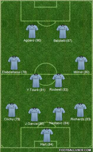 Manchester City Formation 2013