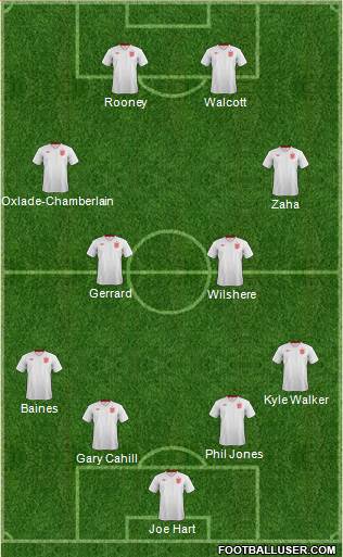 England Formation 2013