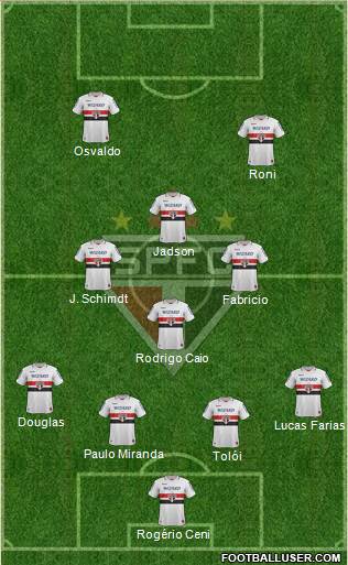 São Paulo FC Formation 2013
