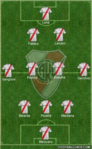 River Plate Formation 2013