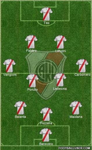 River Plate Formation 2013