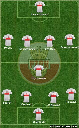 Poland Formation 2013