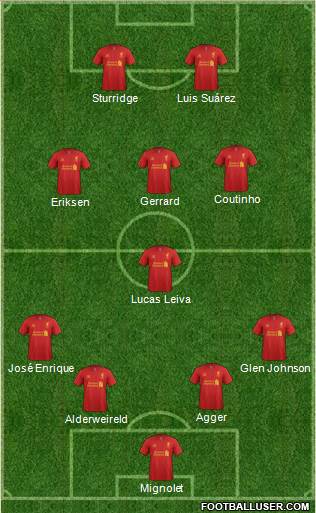 Liverpool Formation 2013
