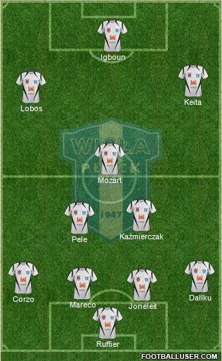 Wisla Plock Formation 2013