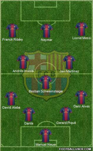 F.C. Barcelona Formation 2013