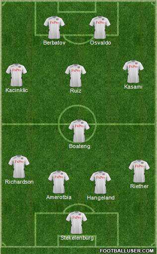 Fulham Formation 2013