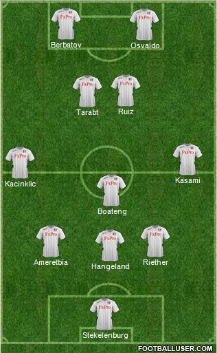 Fulham Formation 2013