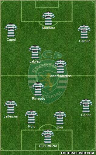 Sporting Clube de Portugal - SAD Formation 2013