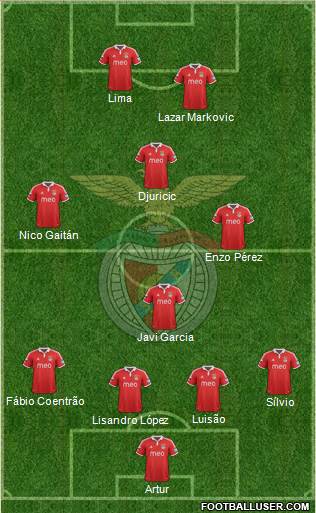 Sport Lisboa e Benfica - SAD Formation 2013