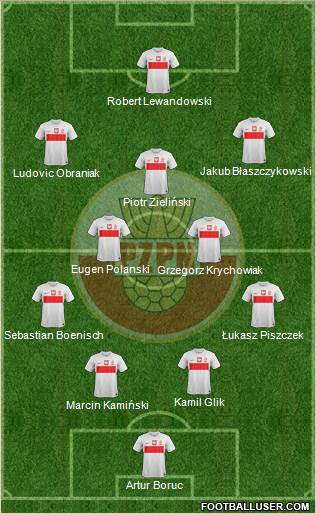 Poland Formation 2013