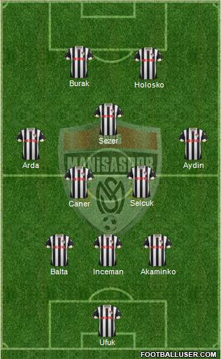 Manisaspor Formation 2013