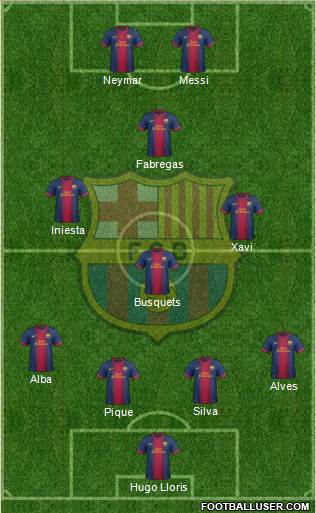 F.C. Barcelona Formation 2013