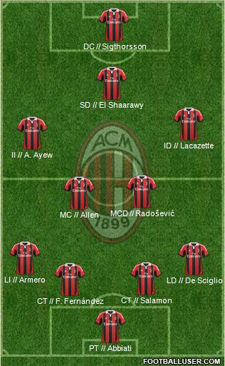 A.C. Milan Formation 2013