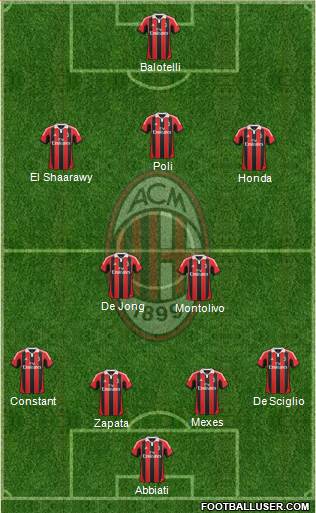 A.C. Milan Formation 2013