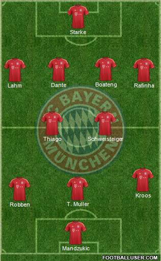 FC Bayern München Formation 2013