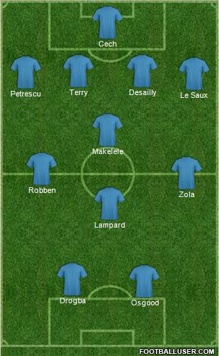 Chelsea Formation 2013