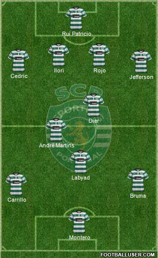 Sporting Clube de Portugal - SAD Formation 2013