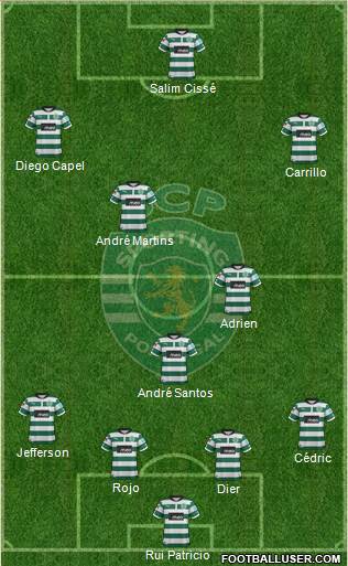 Sporting Clube de Portugal - SAD Formation 2013
