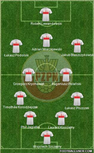 Poland Formation 2013