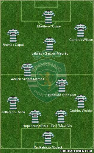 Sporting Clube de Portugal - SAD Formation 2013