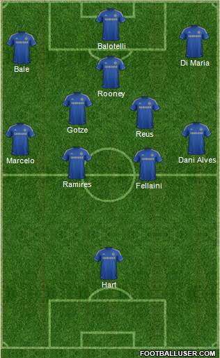 Chelsea Formation 2013