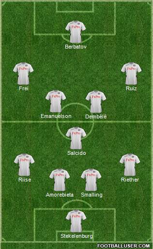 Fulham Formation 2013