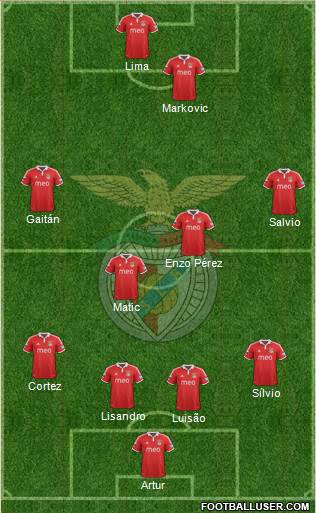 Sport Lisboa e Benfica - SAD Formation 2013