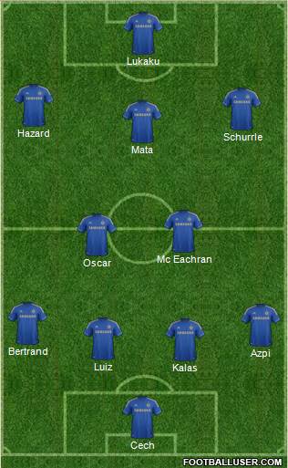 Chelsea Formation 2013