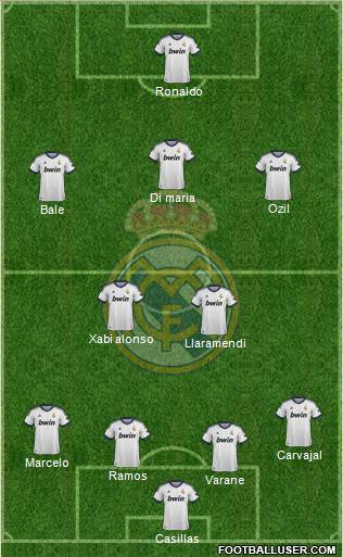 Real Madrid C.F. Formation 2013
